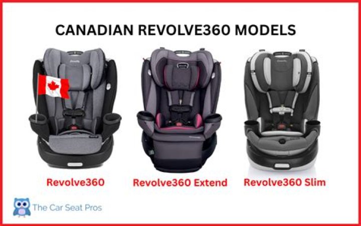 Evenflo Revolve 360 Recall: What You Need to Know