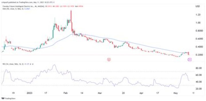 Expert AIQ Stock Forecast 2025 | Comprehensive Analysis