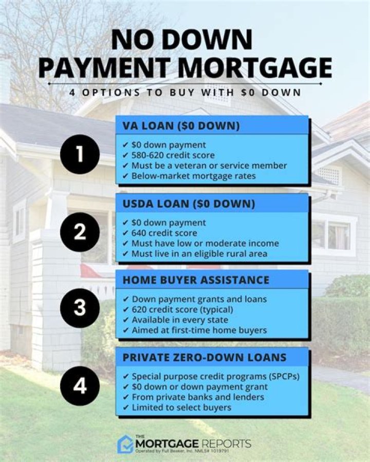 Explore No-Down-Payment Commercial Real Estate Loans: A Comprehensive Guide
