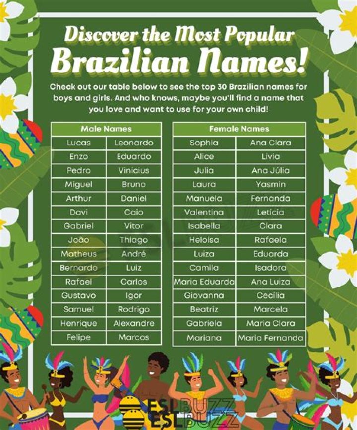 Exploring Beautiful Brazilian Girl Names: A Comprehensive Guide