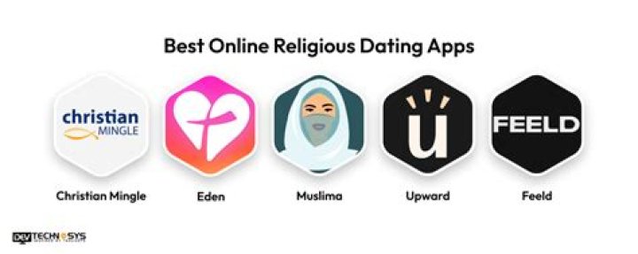 Exploring Religious Dating Sites: Finding Love with Shared Values