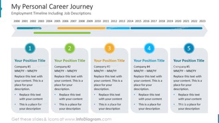 Exploring Ryan Paevey's Impressive Net Worth and Career Journey