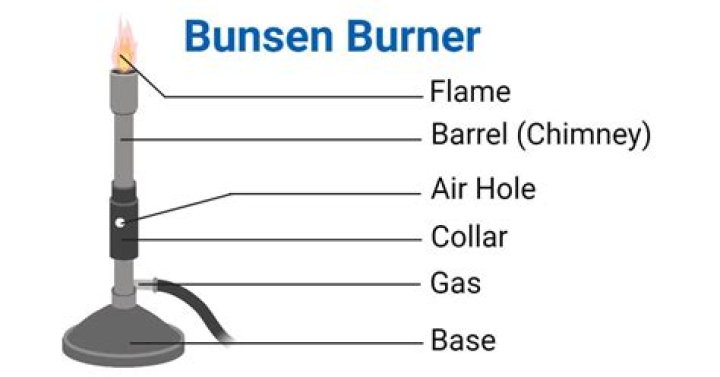 Exploring the Abbey Burner: A Comprehensive Guide to Its Features and Benefits