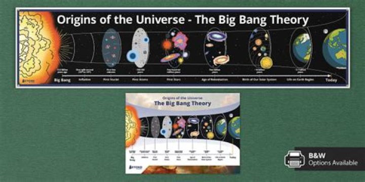Exploring the Big Bang Theory: A Comprehensive Guide
