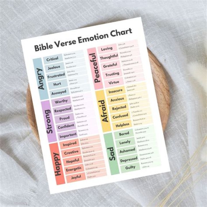 Exploring the Depths of Bible Rizz Verses: A Journey of Inspiration and Understanding