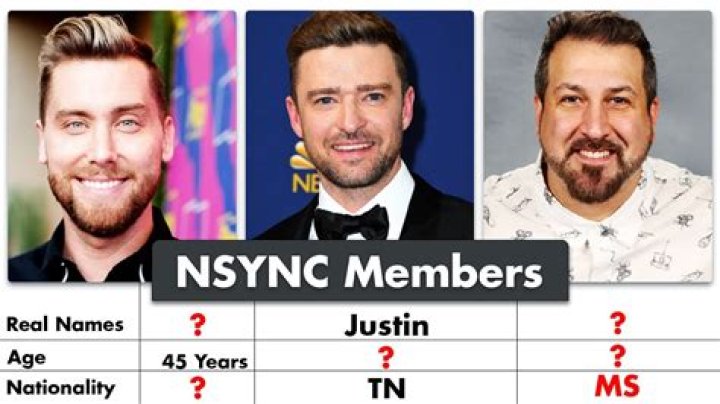 Exploring the Iconic Members of NSYNC: A Comprehensive Guide
