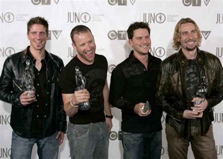Exploring the Life and Career of Nickelback's Ryan Vikedal