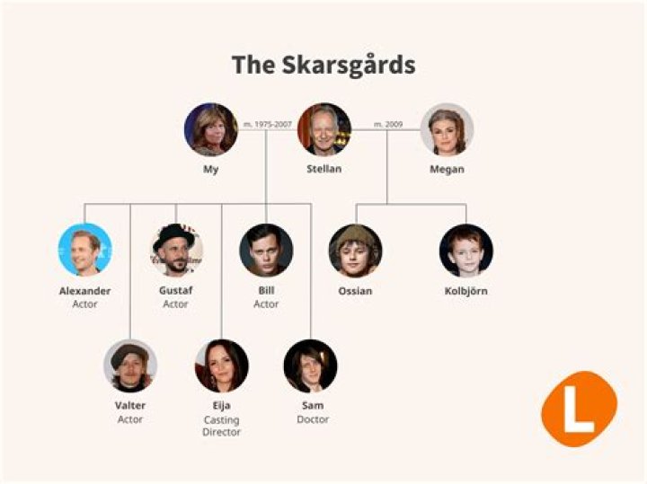 Exploring the Life and Career of Sam Skarsgård
