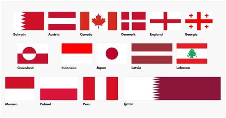 Exploring the Symbolism and Significance of Country Flags with Red and White Stripes