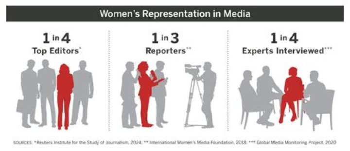 Exploring the World of Fat Characters in Media: Representation and Impact