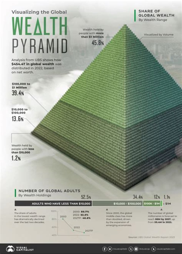 Exquisite World Hierarchy Pyramid in Crystal-Clear 4K