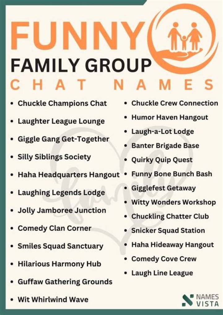 Family Group Chat Profile Pictures: A Comprehensive Guide