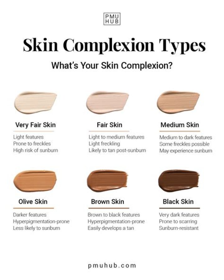 Famous Light Skin: Celebrating Iconic Figures with Radiant Complexions