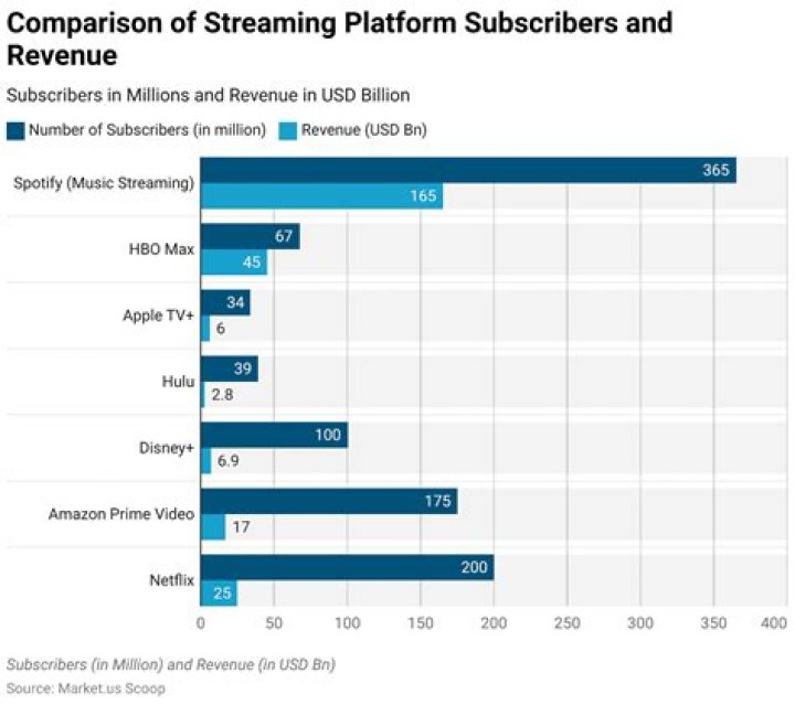 Filmifly: Your Ultimate Guide to the World's Most Exciting Movie Streaming Platform