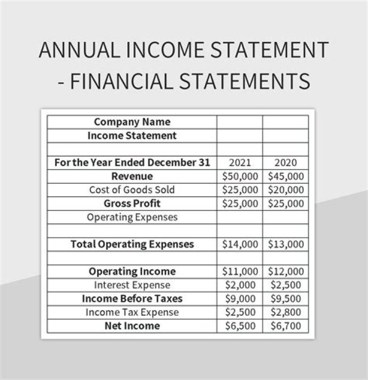 Flo's Earnings: Annual Income and Financial Insights