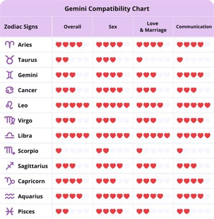 Gemini Man: Traits, Love, & Compatibility - Unveiled!