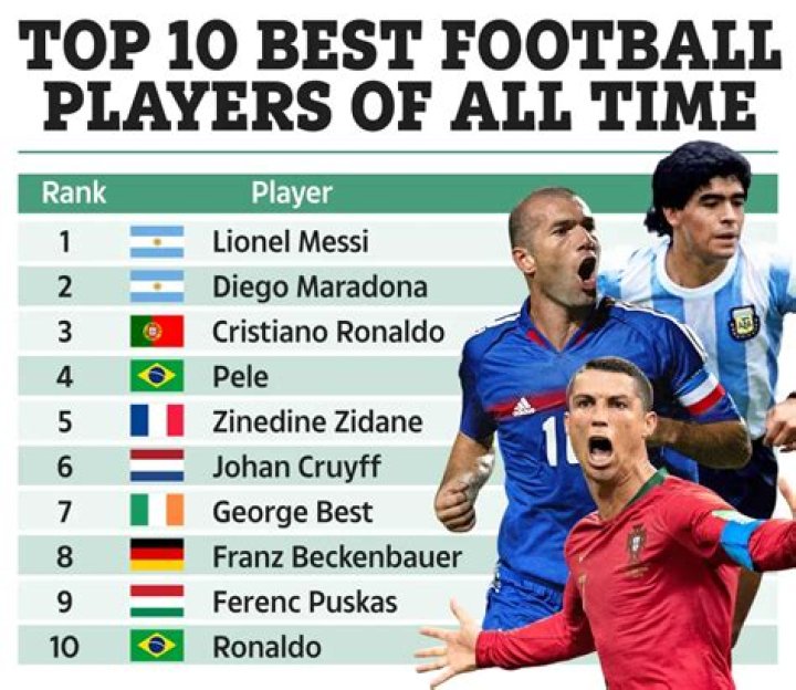 Giovanni Quintella Bezerra: The Rising Star in the World of Football
