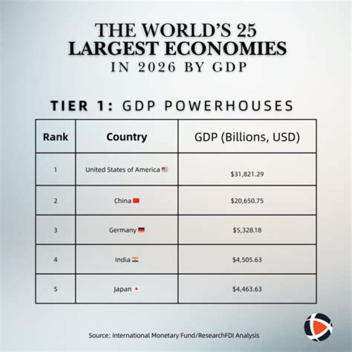 Global Influencers: The Powerhouses Shaping Our World Today