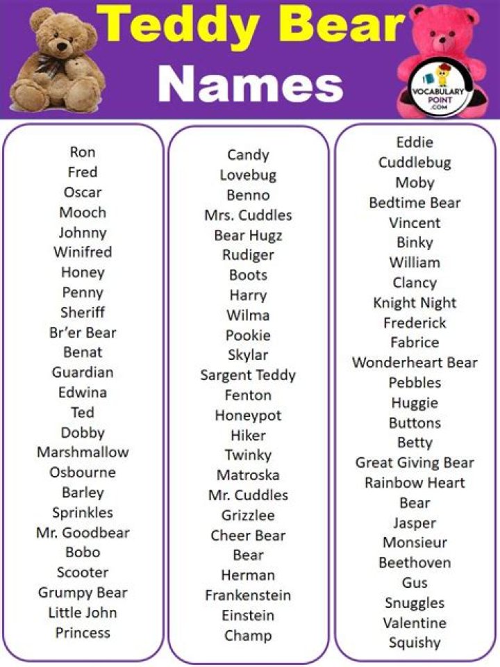 Good Names for Teddy Bears: A Comprehensive Guide for Every Collector and Giver