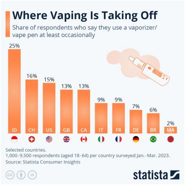 Goon SPC: An In-Depth Look at the Revolutionary Brand in the Vape Industry