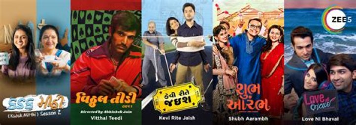 HDHub4u Gujarati: Your Ultimate Destination for Gujarati Movies and More