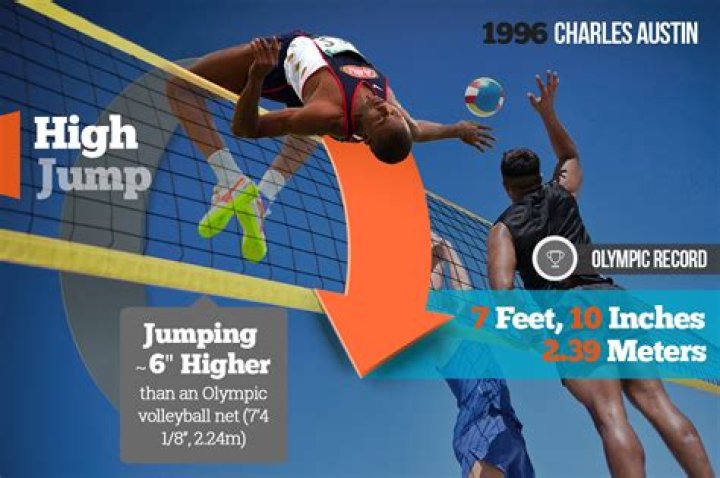 Highest Recorded Vertical Jump in NBA History