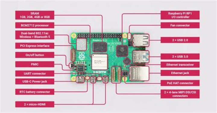 How Can I Access My Raspberry Pi Anywhere Without Breaking a Sweat?