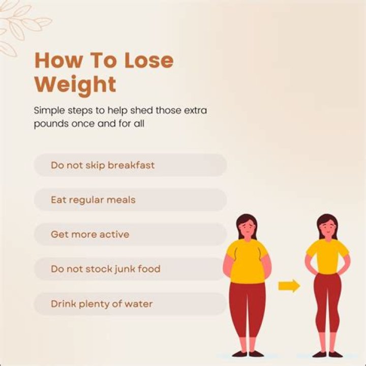 How Did Topher Lose Weight? A Comprehensive Guide to His Transformation