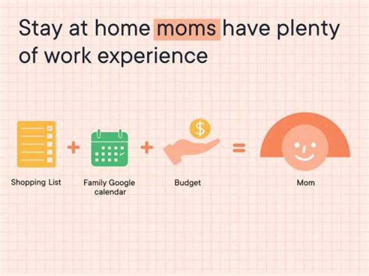 How Much Do Housewives Make? Understanding the Financial Contribution of Stay-At-Home Moms