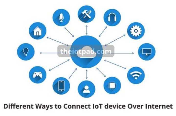How to Connect SSH IoT Device Over Internet Without MAC: The Ultimate Guide