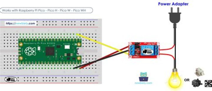 How to Connect to Raspberry Pi via SSH Over the Internet: A Simple Guide