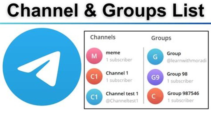 How to Find Somali Raaxo on Telegram Now: Channels and Groups Uncovered