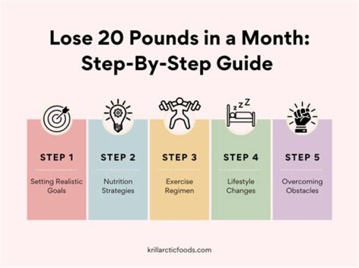 How to Lose 20 lbs: A Comprehensive Guide to Achieve Your Weight Loss Goals