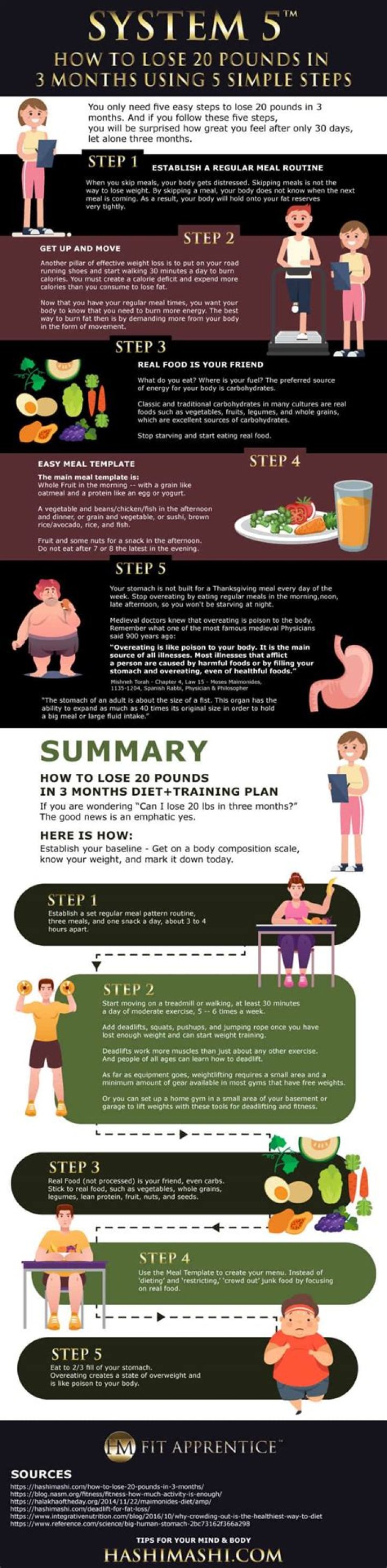 How to Lose 20 Pounds: A Comprehensive Guide to Achieve Your Weight Loss Goals