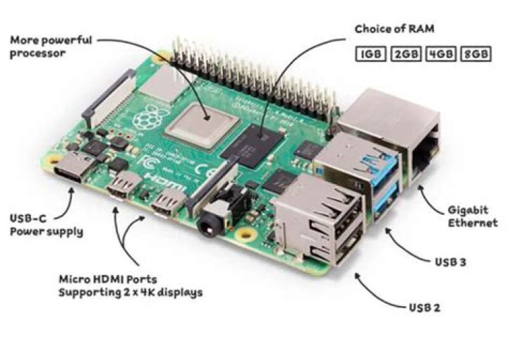 How to SSH Into Raspberry Pi Remotely: The Ultimate Guide for Tinkerers