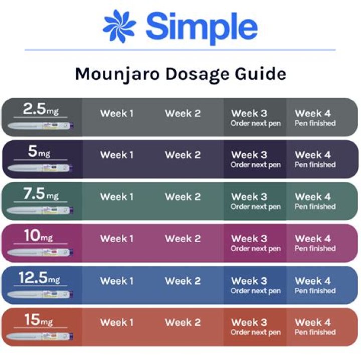 How to Use Mounja Burn: A Comprehensive Guide for Optimal Results