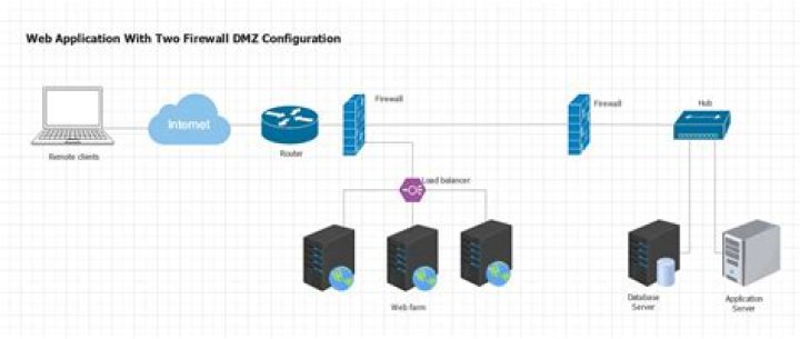 How to Use RemoteIoT Behind Firewall Using Mac Server: The Ultimate Guide