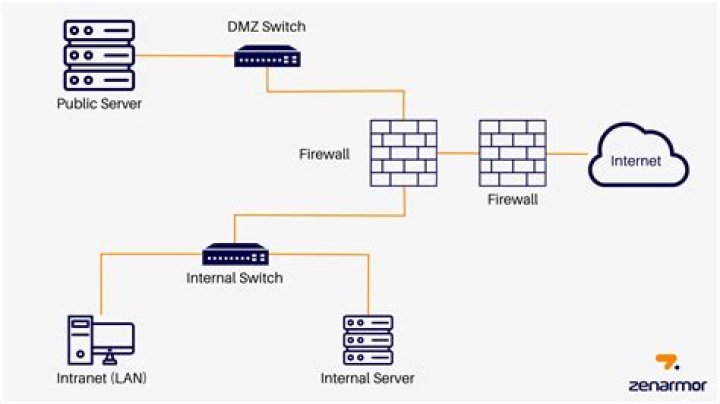 How to Use RemoteIoT Behind Firewall Using Mac Server