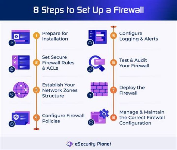 How to Use RemoteIoT Behind Firewall Using Secure Techniques