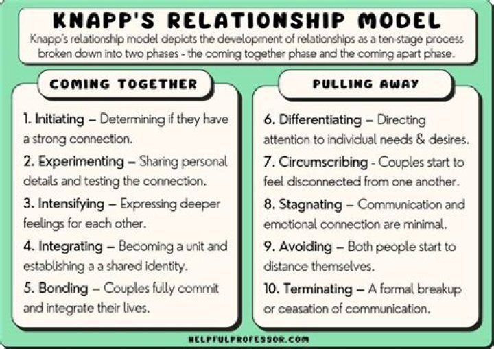 Interlinked in Relationship: Understanding the Complex Dynamics of Modern Connections