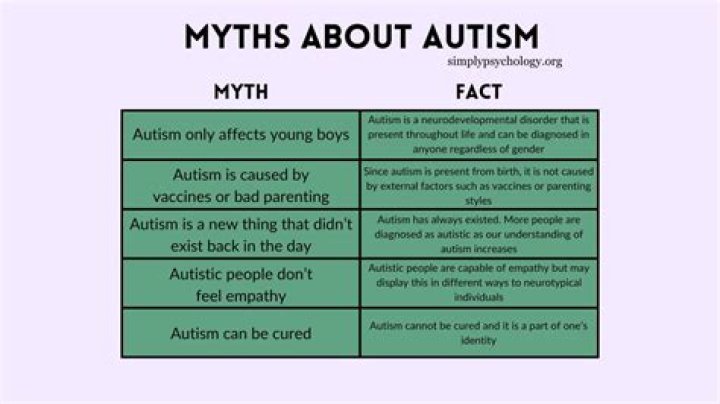 Is Aradhya Autistic? Exploring the Facts and Misconceptions