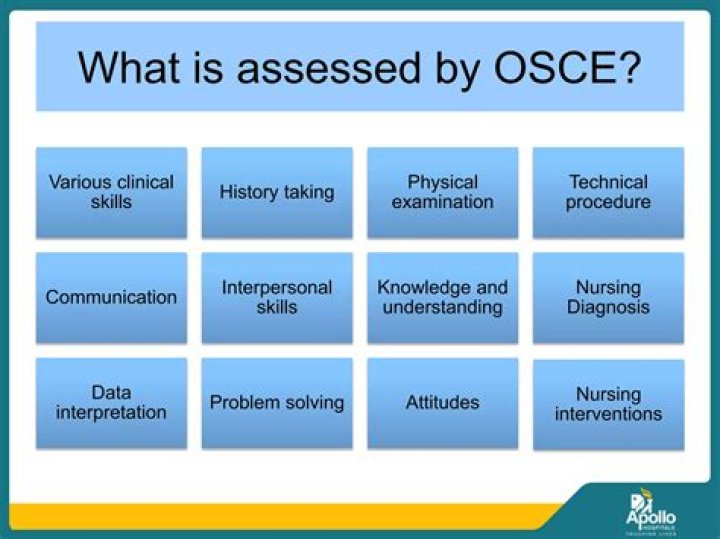 Is OSCE Stop Useful? Understanding the Role and Impact of OSCE in Global Security