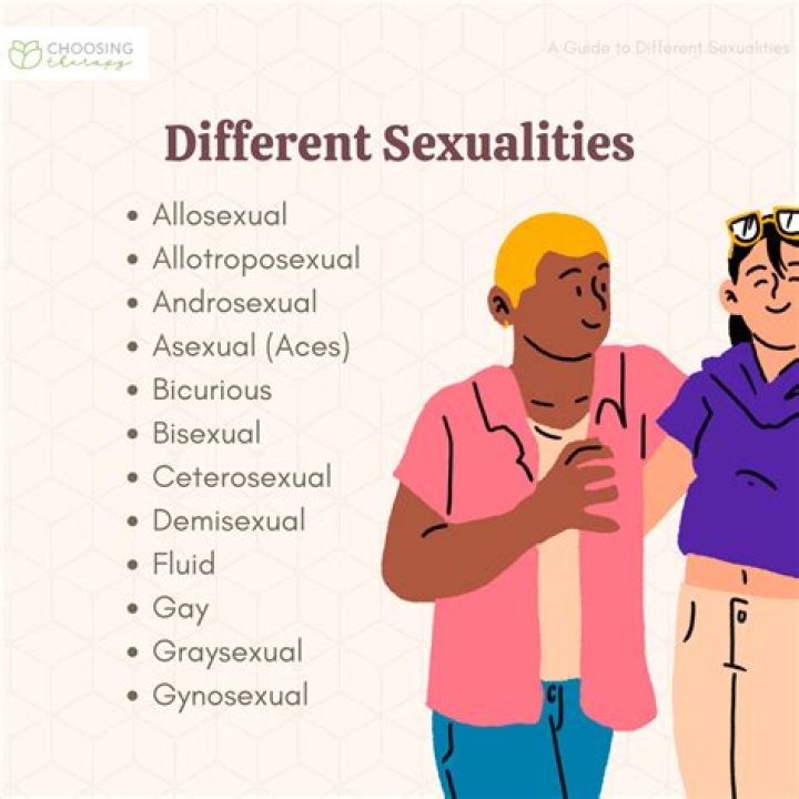 Is Paige Gay? Understanding the Complexities of Sexual Orientation