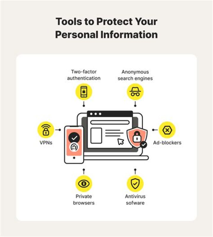 Is Stats for Spotify Safe? A Comprehensive Guide to Protecting Your Privacy