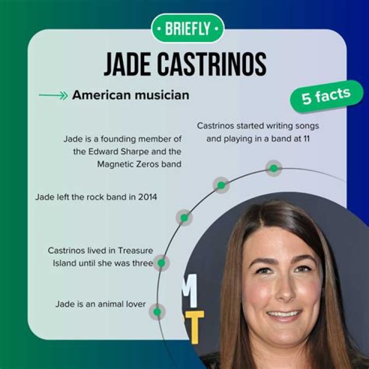 Jade Castrinos Drugs: A Deep Dive into the Controversy and the Truth