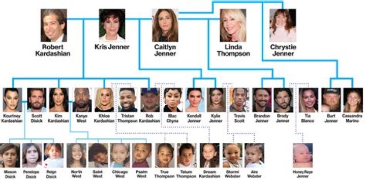 Kardashian Sisters Names: The Iconic Family of Reality TV