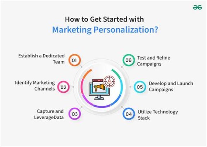 Kendall Partnerships Marketing: The Key to Boosting Your Brand's Success