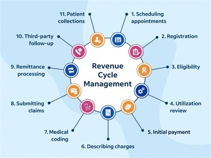 Learn the Secrets of Maximizing Your RCM Business' Potential