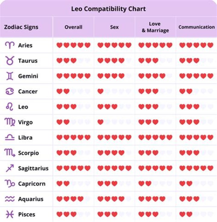 Leo Sagittarius Love Compatibility: A Comprehensive Guide to Cosmic Connections