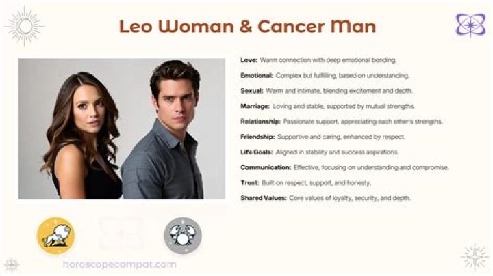 Leo Woman Cancer Man Sexually: The Ultimate Guide to Cosmic Chemistry